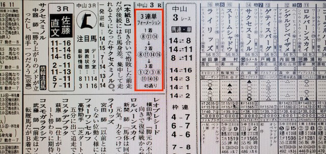 アーニングインデックス有料1レース目中山3R某有名競馬新聞A社予想