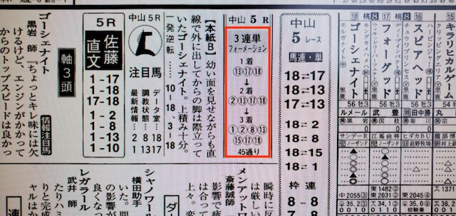 アーニングインデックス有料2レース目中山5R某有名競馬新聞A社予想