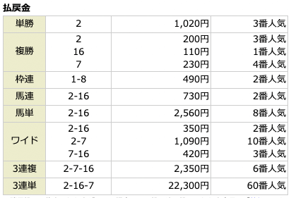 アーニングインデックス2月12日無料予想結果