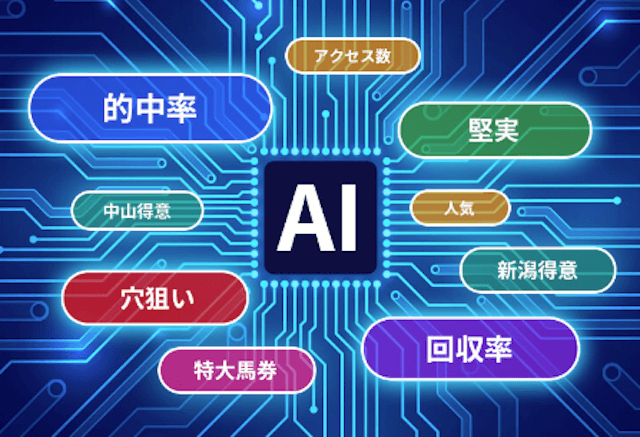 よく当たるAI競馬予想ランキング！無料で稼げる最強サイトはコレだ！【2024年10月】 | 競馬予想サイト解体新書