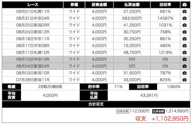 ワイドボックス誘導