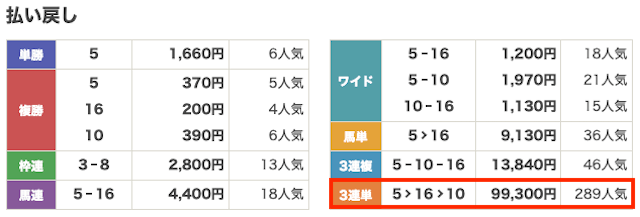 2024年3月23日の中京3Rの結果