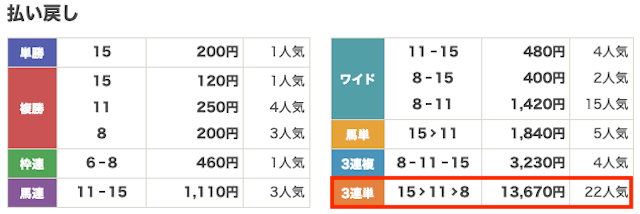 2024年3月23日の中山7Rの結果