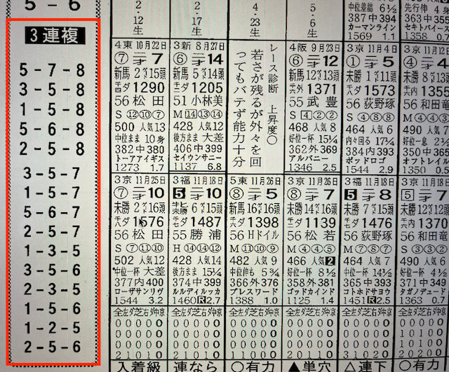 暁2023年12月9日中京1R競馬新聞予想