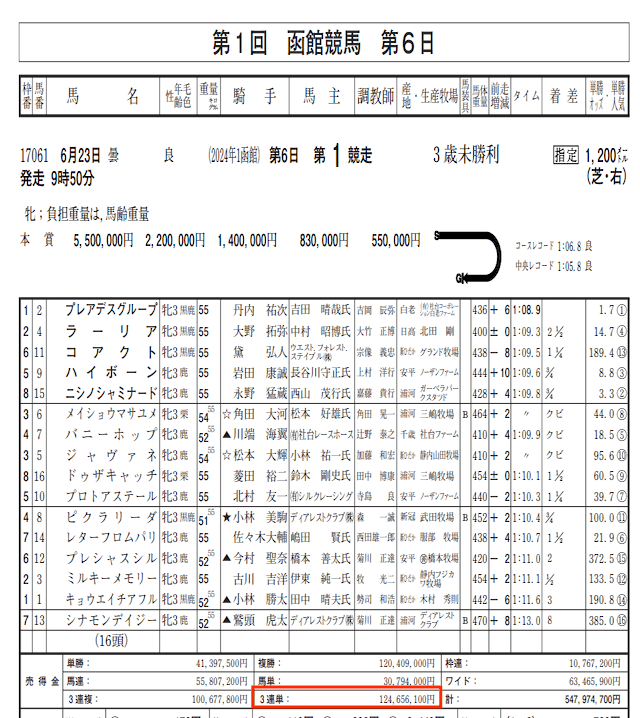 ウマミル捏造検証資料