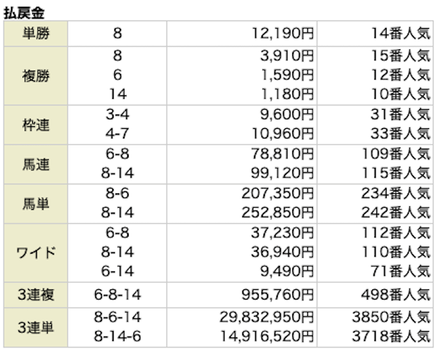 20120804niigata5Rresult