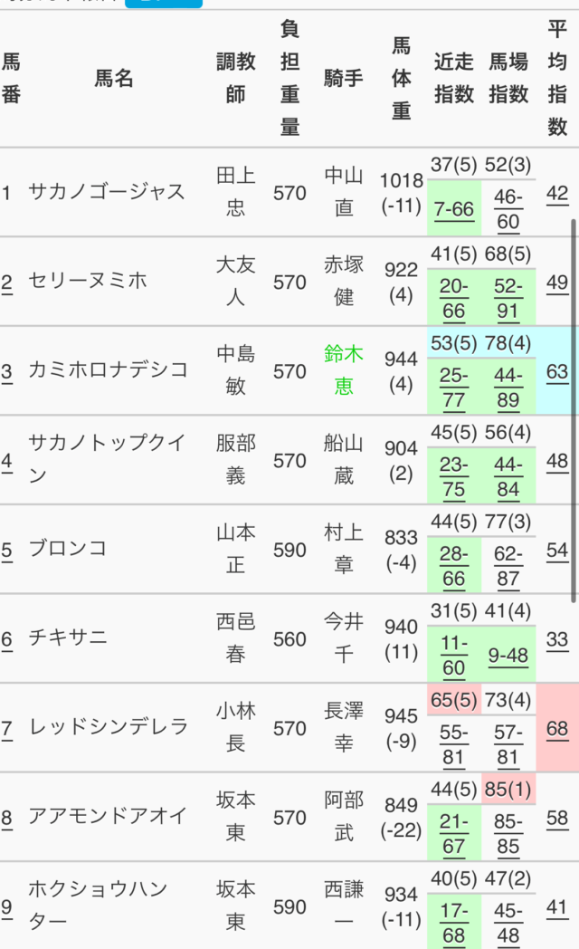 SP版_使い方③