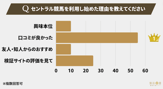 セントラル競馬アンケート2