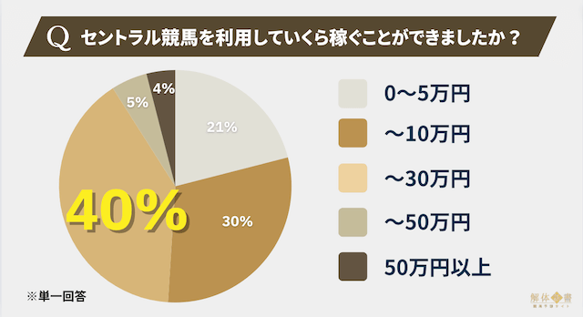 セントラル競馬アンケート3