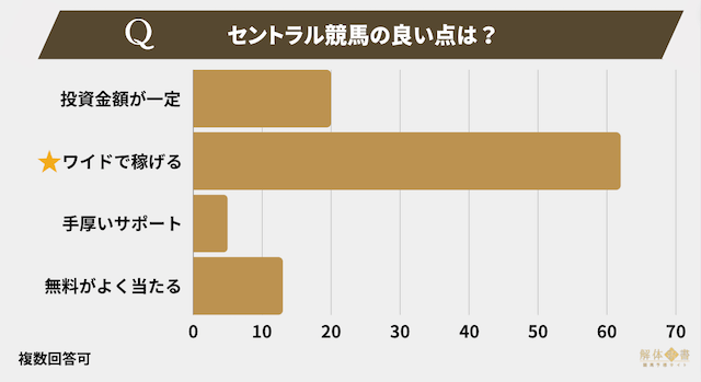 セントラル競馬アンケート4