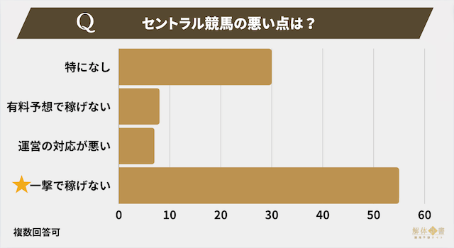 セントラル競馬アンケート5