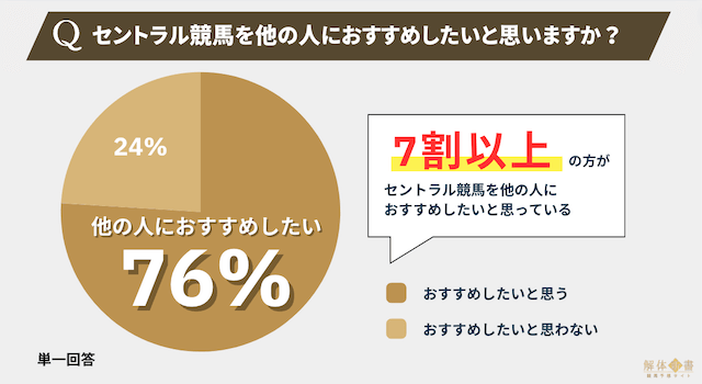 セントラル競馬アンケート6