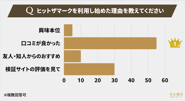 ヒットザマークアンケート2