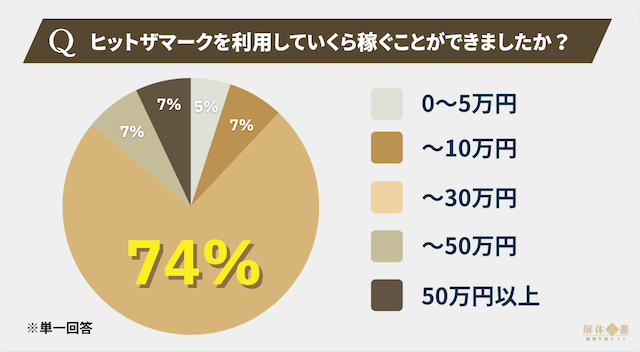 ヒットザマークアンケート3