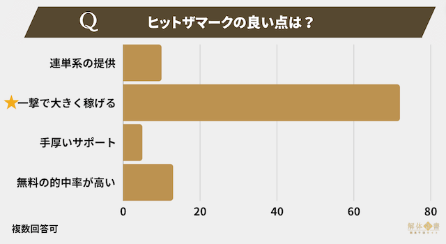 ヒットザマークアンケート4