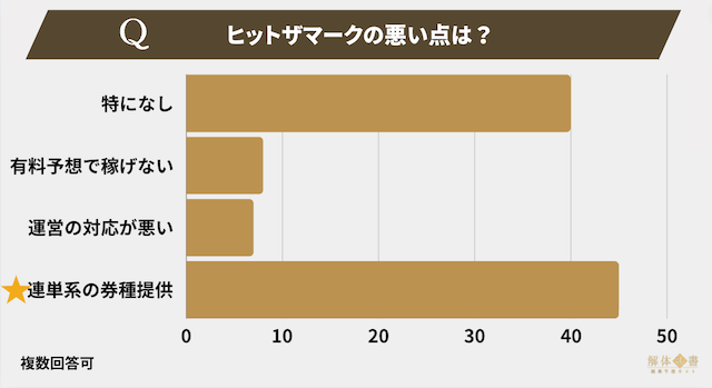 ヒットザマークアンケート5