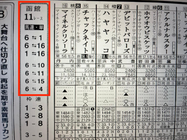 競馬ミニッツ2024年7月14日函館記念競馬新聞予想