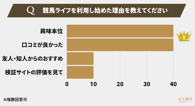 競馬ライフアンケート2