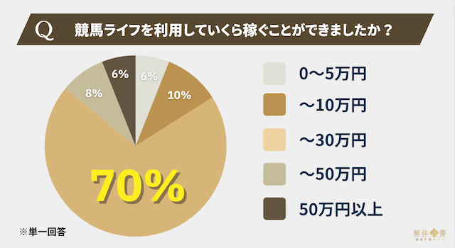 競馬ライフアンケート3