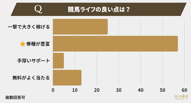 競馬ライフアンケート4