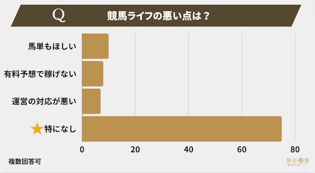 競馬ライフアンケート5