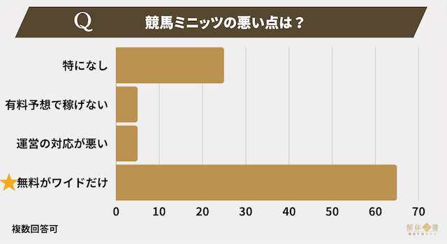 競馬ミニッツアンケート5