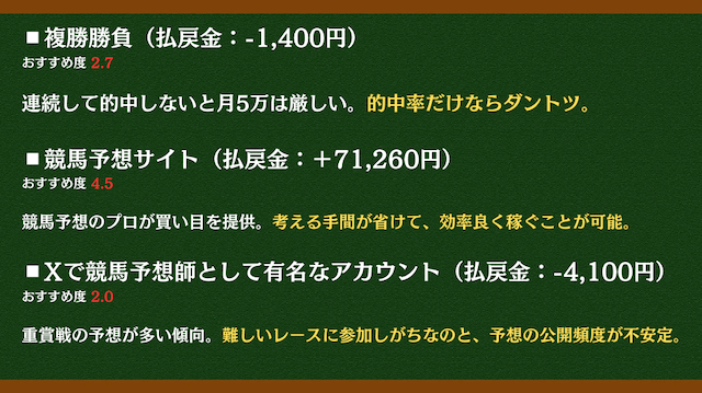 ネット情報の総評画像