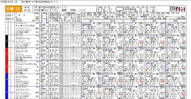 競馬グラント