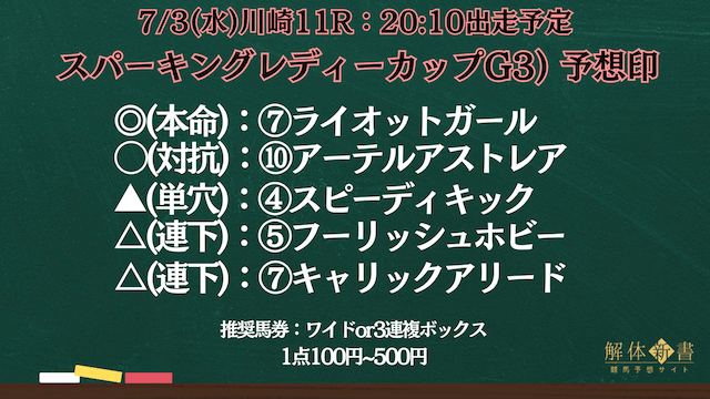 スパーキングレディーカップ2024予想