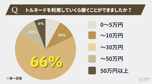 トルネードアンケート3