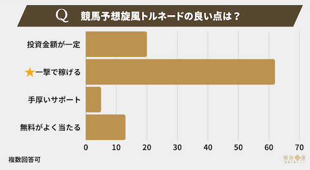 トルネードアンケート4