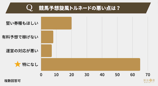 トルネードアンケート5