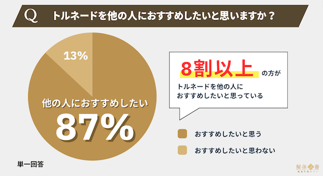 トルネードアンケート6