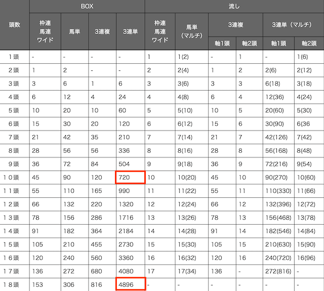 馬の組み合わせ表