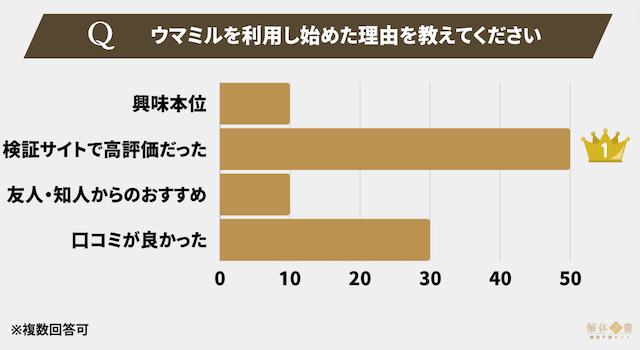 ウマミルアンケート2