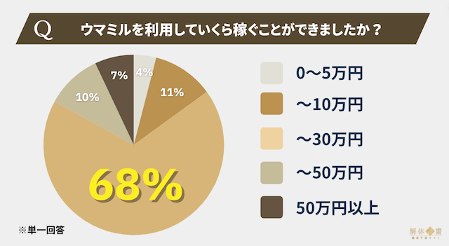 ウマミルアンケート3