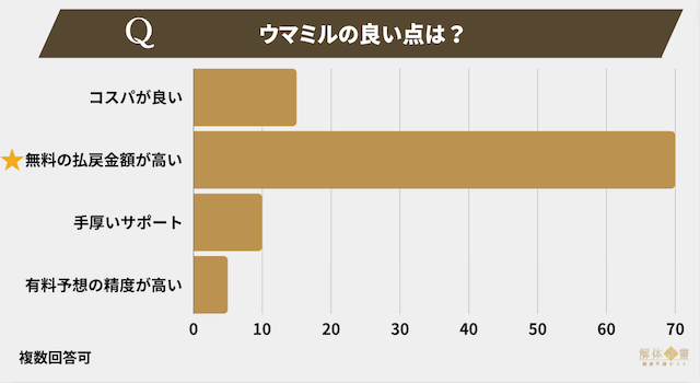 ウマミルアンケート4