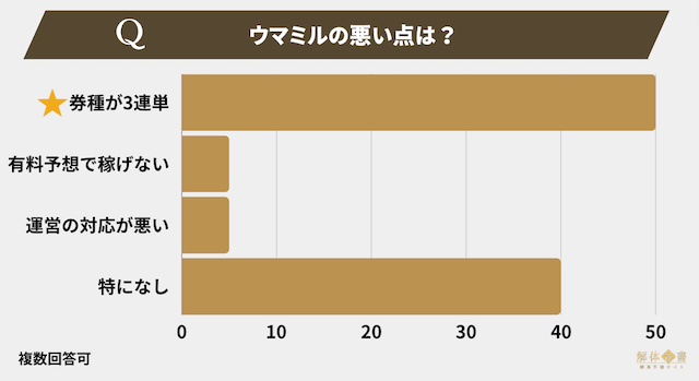 馬券茶屋アンケート5