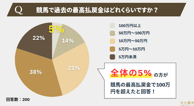 払戻アンケート画像