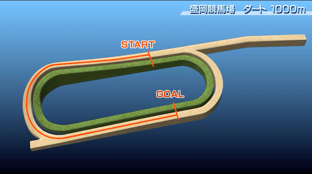 盛岡ダート1000m