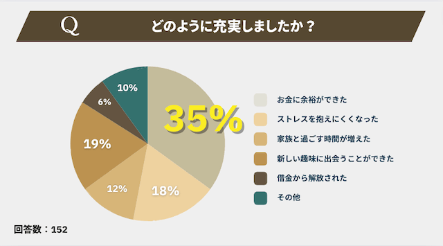 競馬やめたら人生変わったアンケート画像2