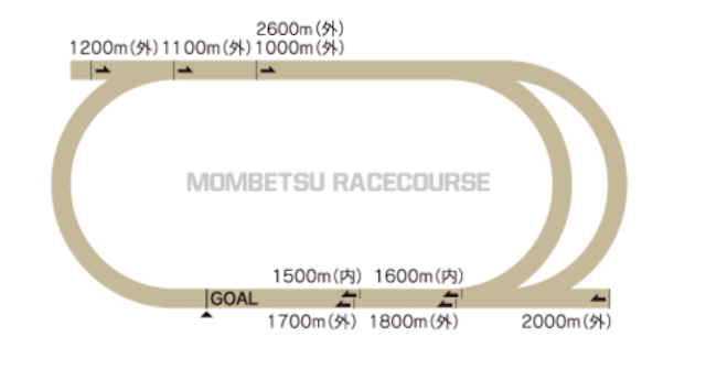 門別競馬場コース