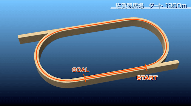 佐賀ダート1300m