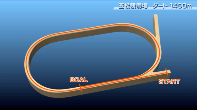 佐賀競馬場1400m