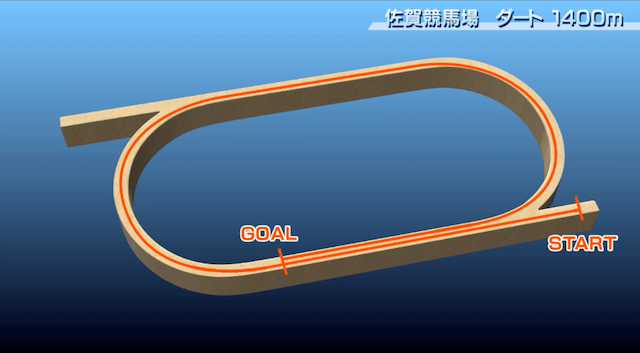 佐賀ダート1400m