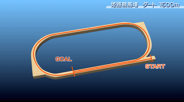 姫路競馬場1500m