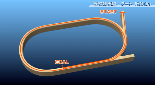 佐賀競馬場1600m