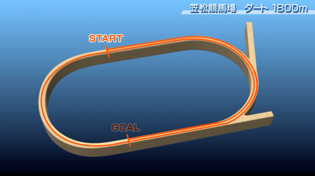 佐賀競馬場1800m