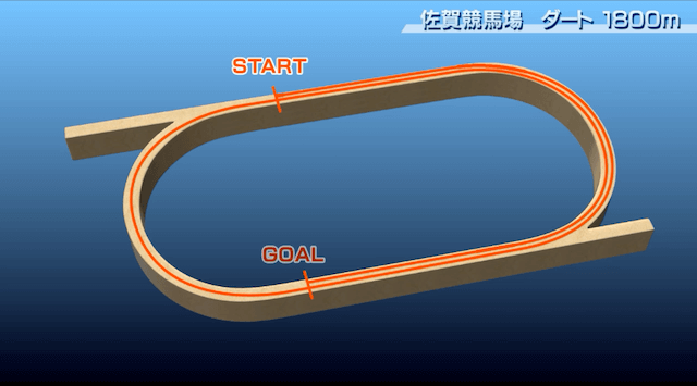 佐賀ダート1800m