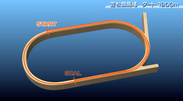 佐賀競馬場1900m